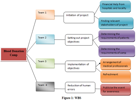 Project and Operations Management Assignment.png